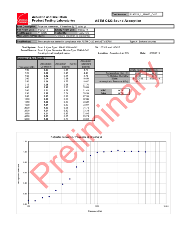 Poly-Sonic 72 at 1 Inch C423A Preliminary Test